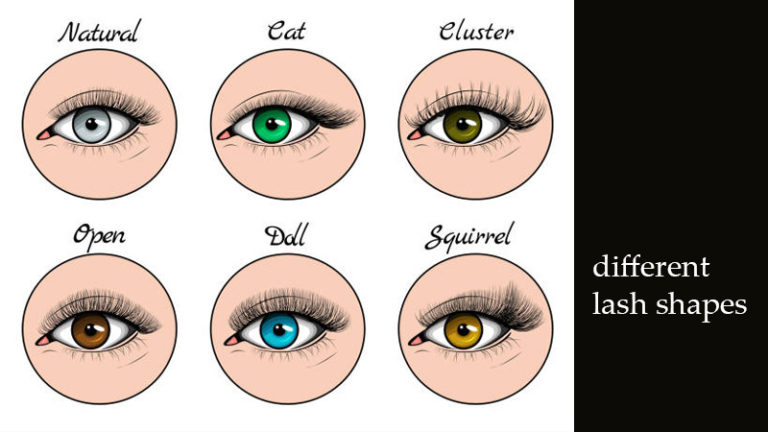 🧐How To Choose The Right Lashes To Match Your Eye Shapes