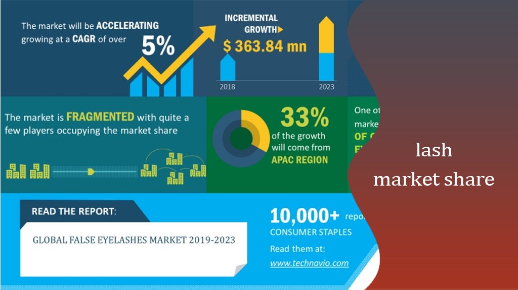 lash market share
