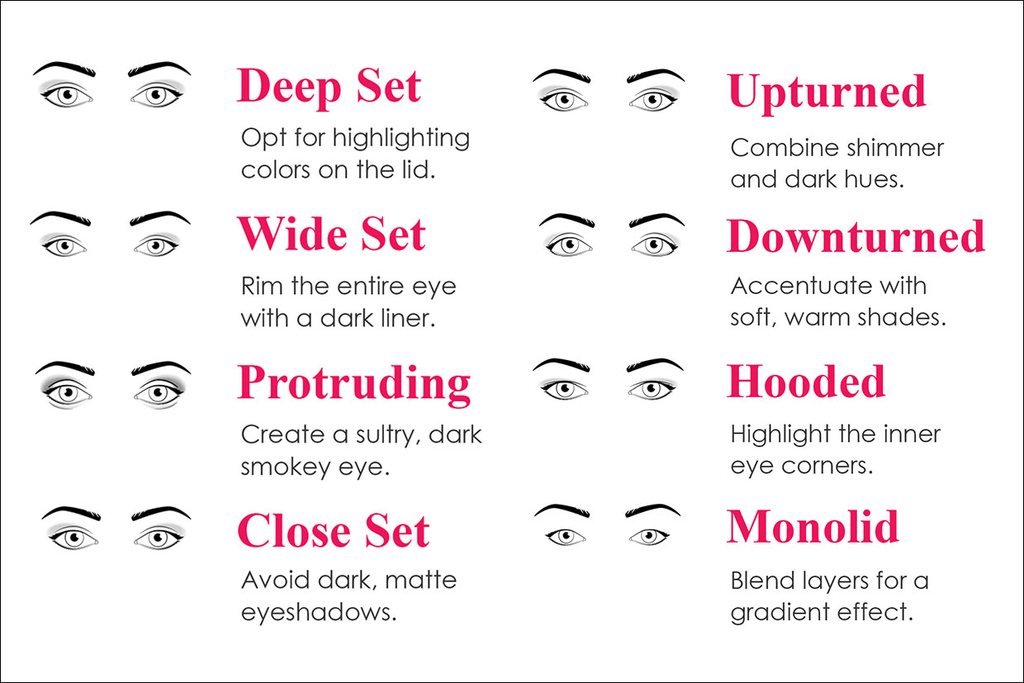 eye shapes for makeup