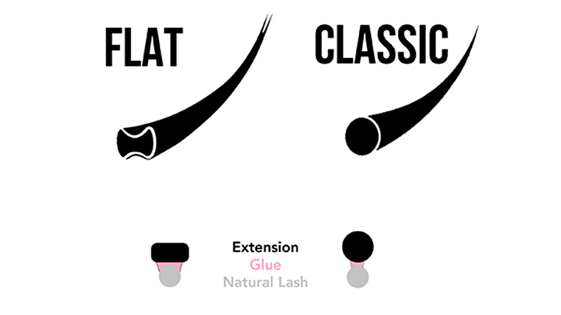 flat vs classic lashes