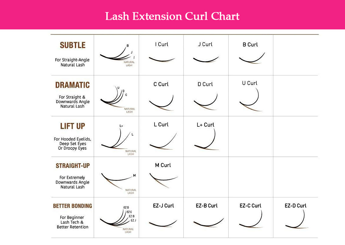 Lash Extension Chart [Lash Extension Size Chart Free Download]