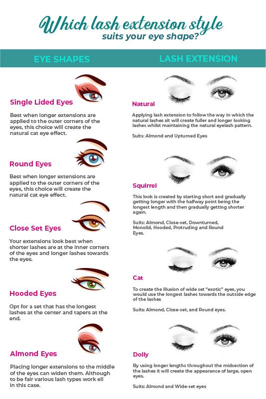lash extension styles to match eye shapes