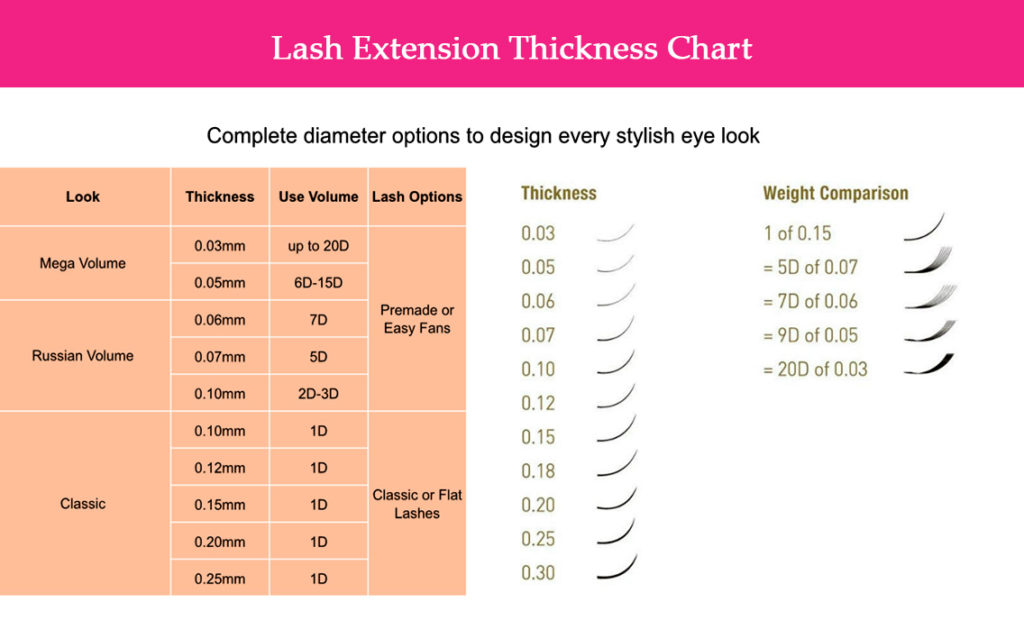 lash extension thickness chart