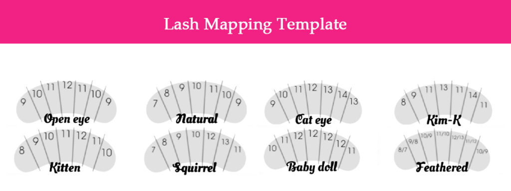 lash mapping template