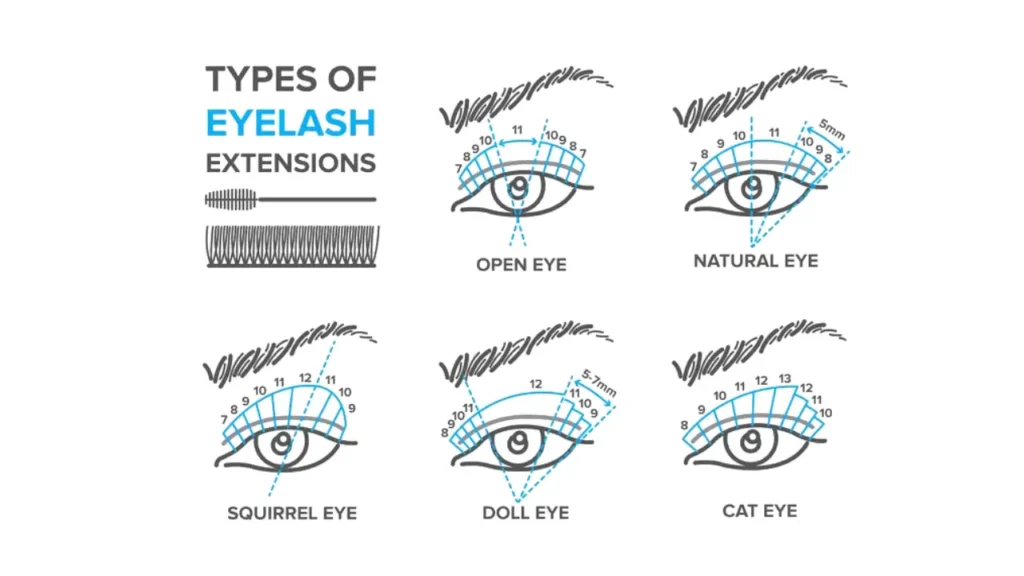 diy lash extension mapping