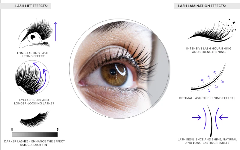 The Duration of an Eyelash Lift