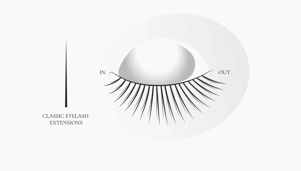 What Are Classic Lash Extensions