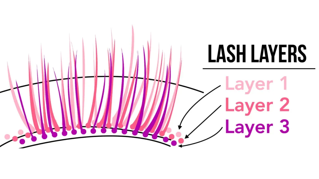 what is lash layering