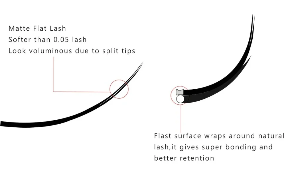 Benefits of Flat Lash Extensions