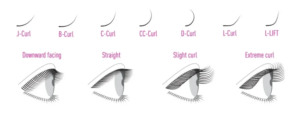 Choosing the Right Lash Extension Curl Type