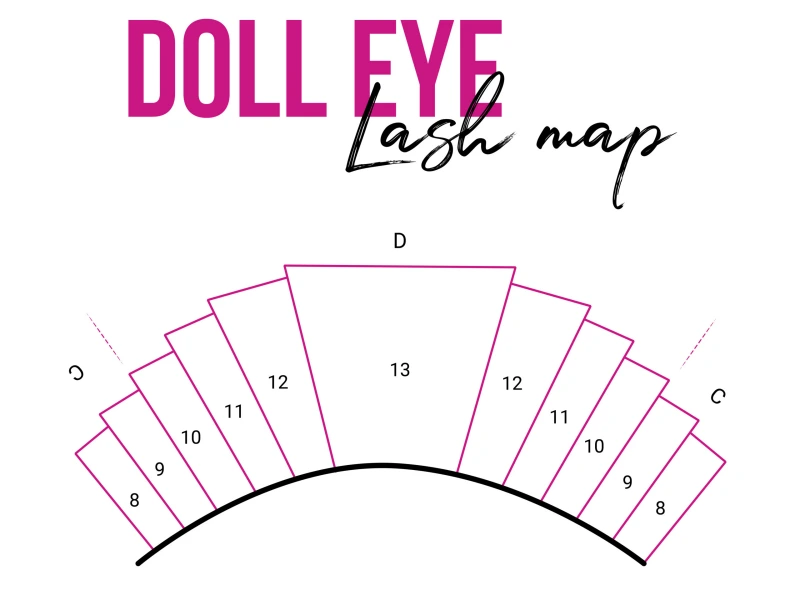 Doll Eye Lashes Mapping