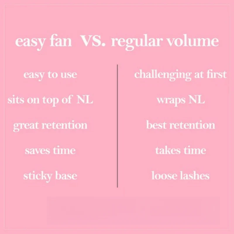 Easy Fan vs Volume Lash