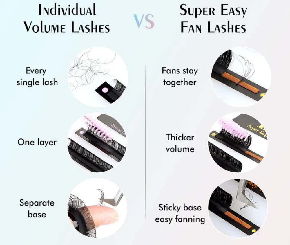 Easy Fan vs Volume Lashes