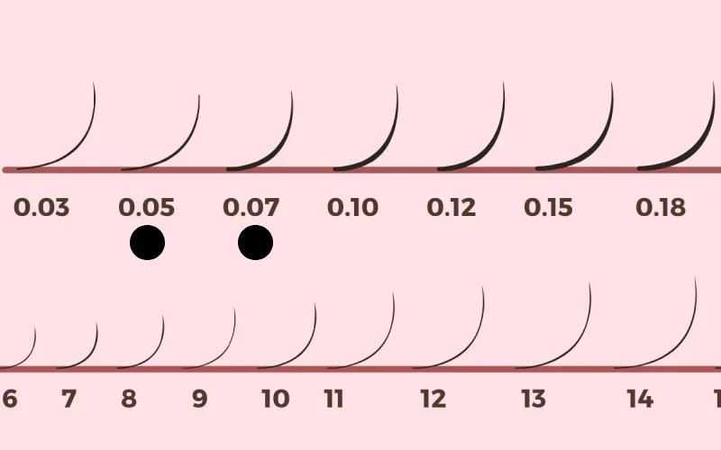 Key Differences Between 0.05 and 0.07 Lashes