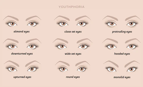 Suitability for Different Eye Shapes