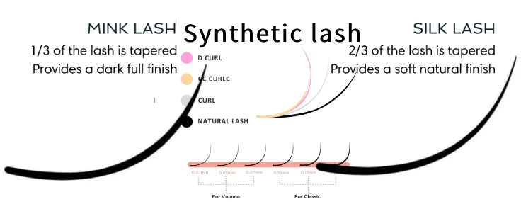 Types of Lash Extensions