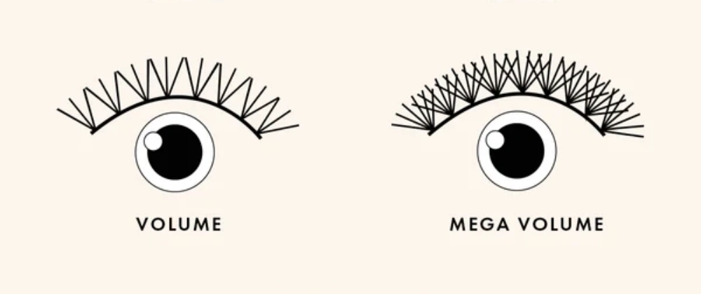 Volume vs Mega Volume Lashes