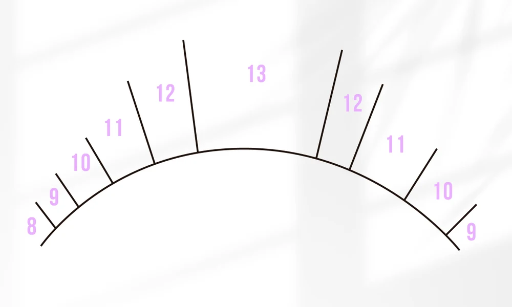 What is An Open Eye Lash Map