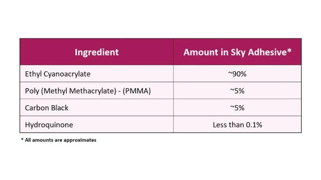 lash extension adhesive ingredients