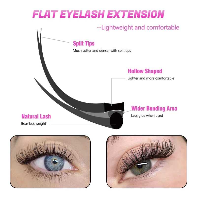 what are flat eyelash extensions