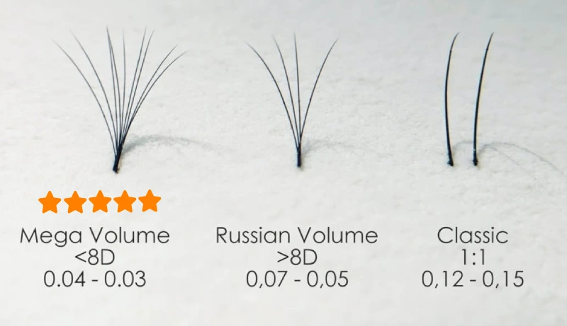 0.03mm is best for mega volume lash extensions