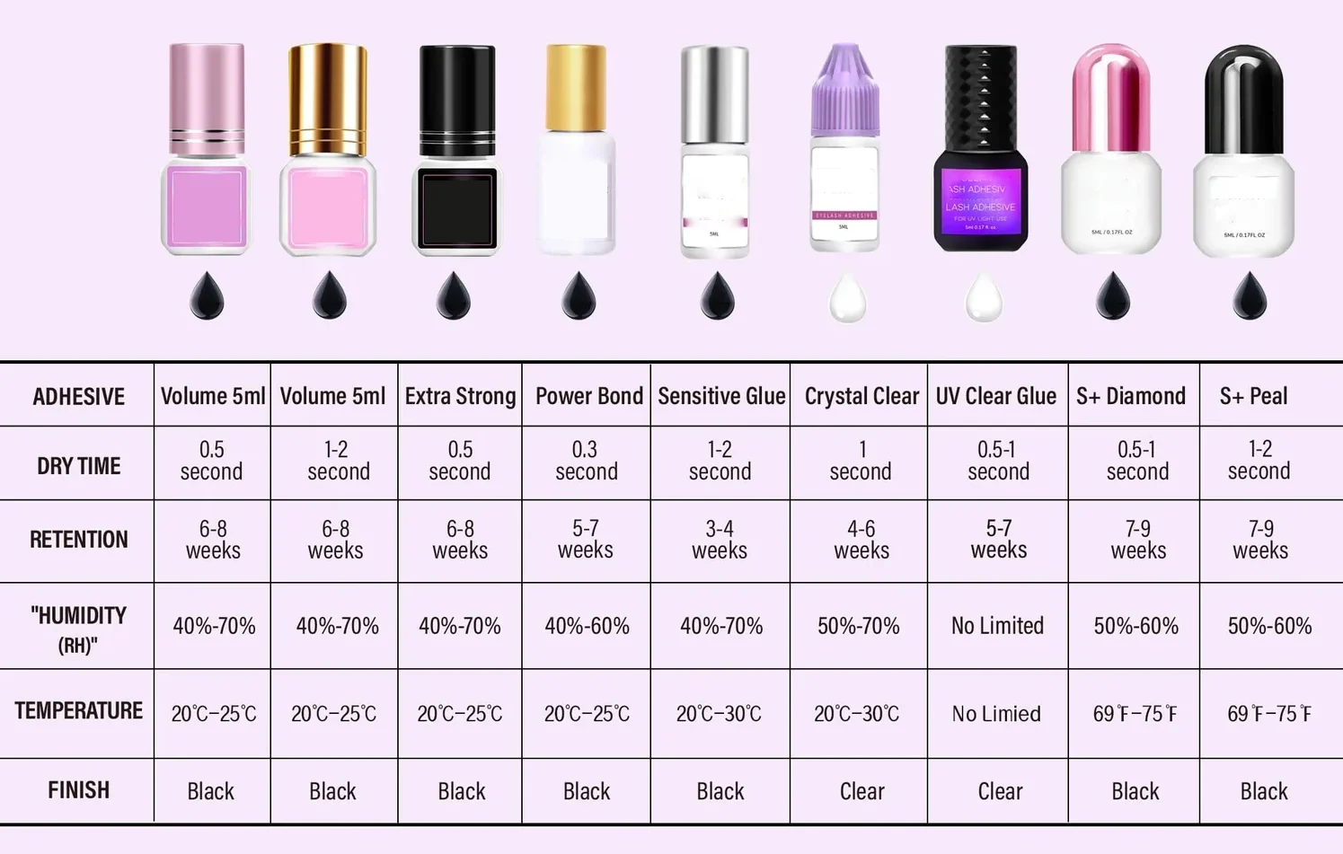 Eyelash Extensions Glue (1)