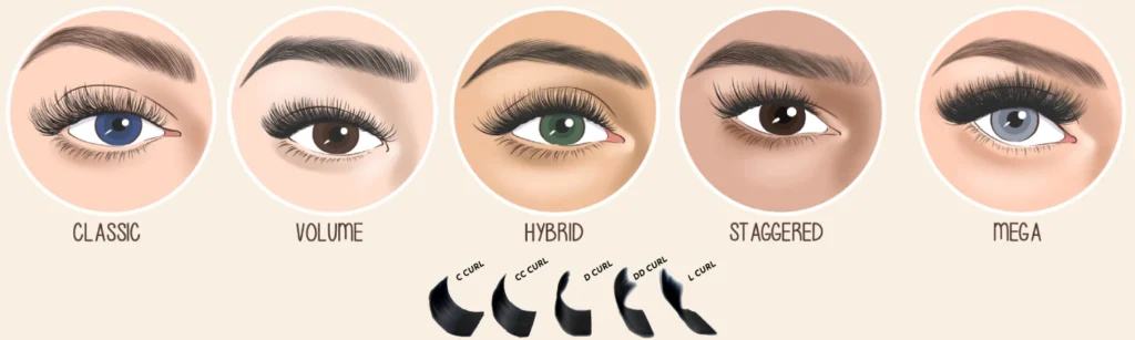 How Length Shapes the Overall Lash Design