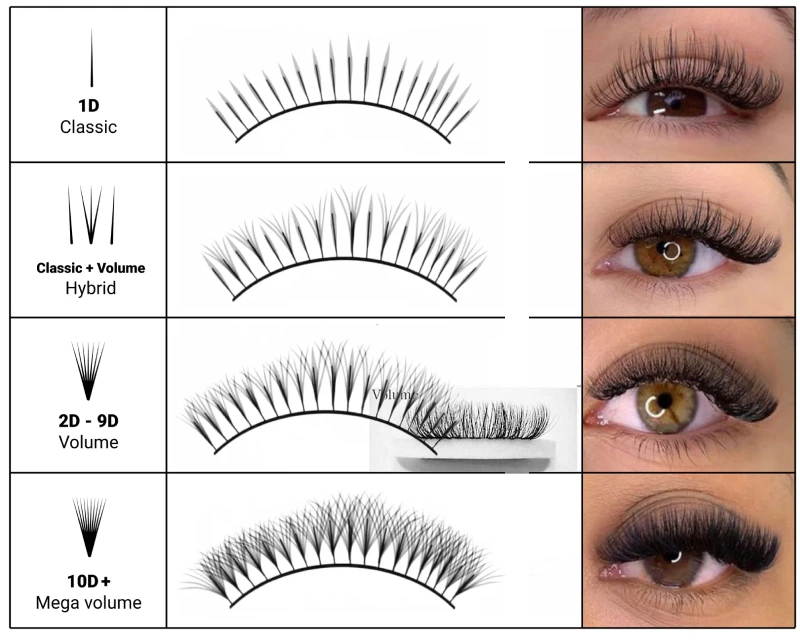 what size is best for mega volume lash extensions
