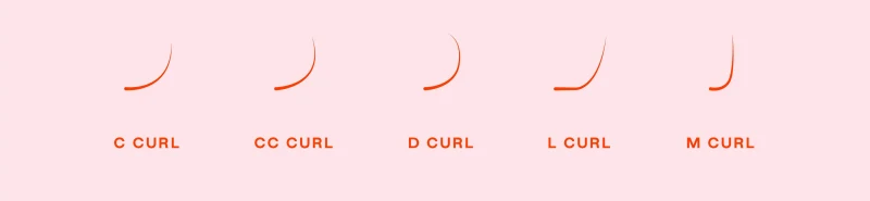 choosing the right lash curl chart