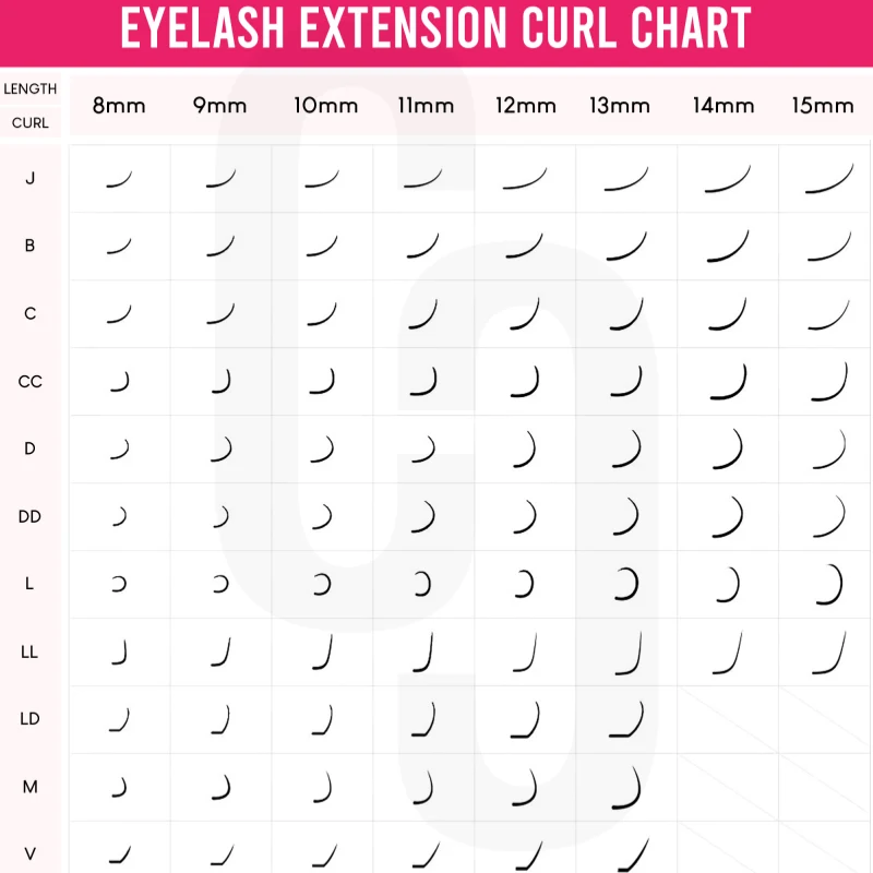 lash extension curl chart