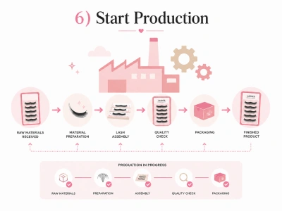 start production