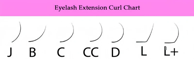 what is a lash extension curl chart